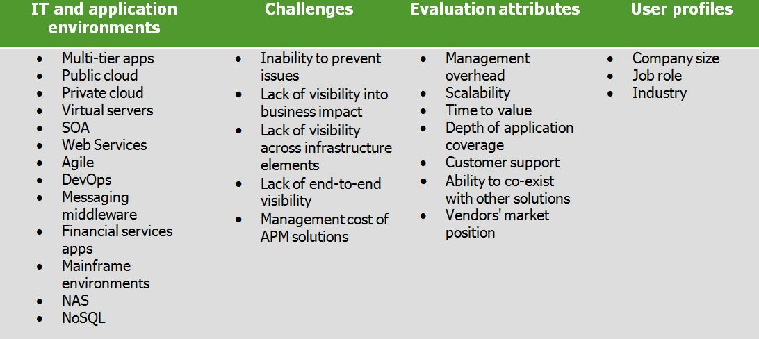 Table_for_APM_article