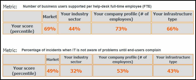 Online_tool_screenshot_-_scorecard